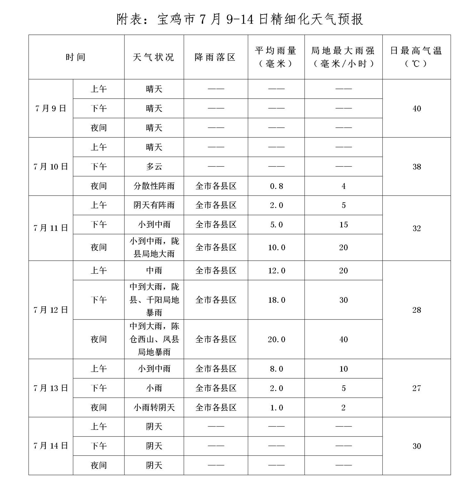 11日至13日我市有明显降雨过程，西部、北部县区局地有暴雨—气象信息专报第244期_02_副本.jpg