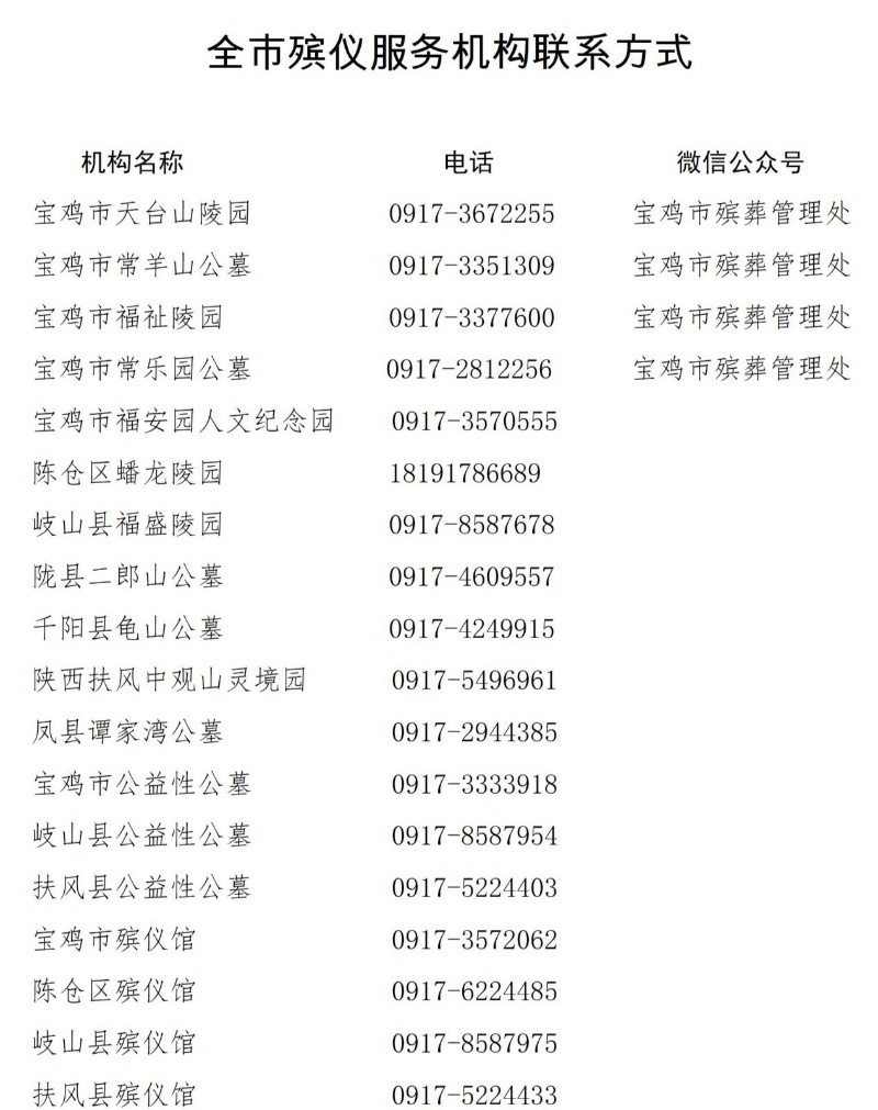 2022年寶雞市關(guān)于暫停全市殯儀機構(gòu)現(xiàn)場祭掃服務的通告10.19(1)_01.jpg