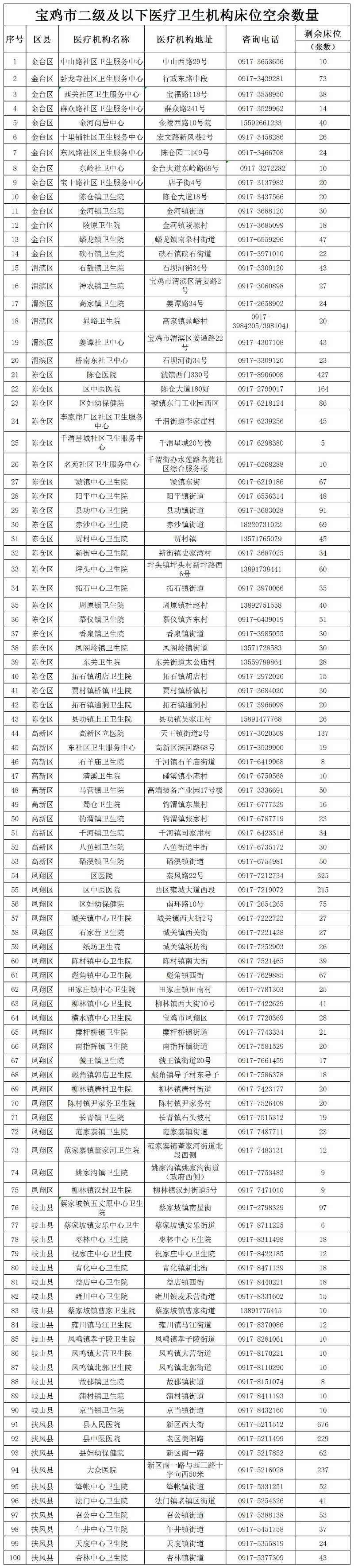 1.25公示床位統(tǒng)計(jì)表_Sheet1.jpg