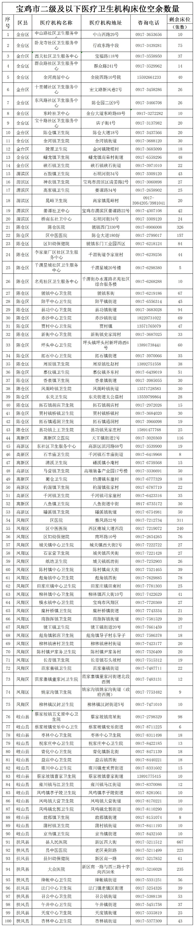 1.26公示床位統(tǒng)計表_Sheet1.jpg