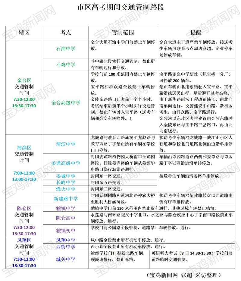 交警 交通管制_01(1).jpg