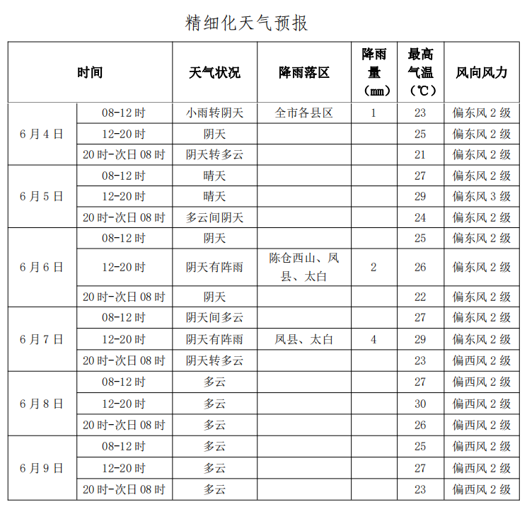 天氣預(yù)報(bào).png