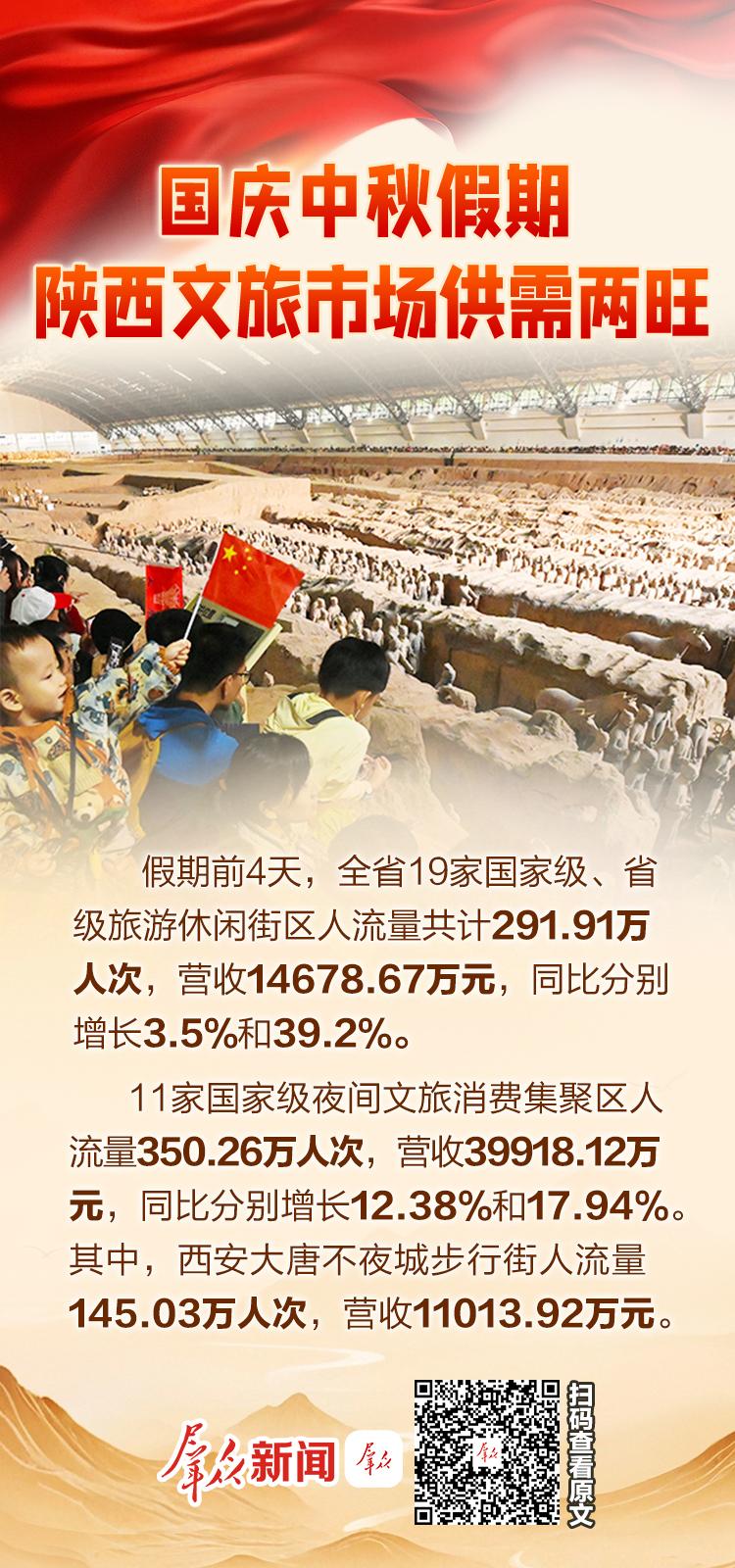 1759636040787789.jpg 國慶中秋假期陜西文旅市場供需兩旺.jpg